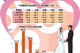 周村调查取证：夫妻一方私自卖房的行为是否有效